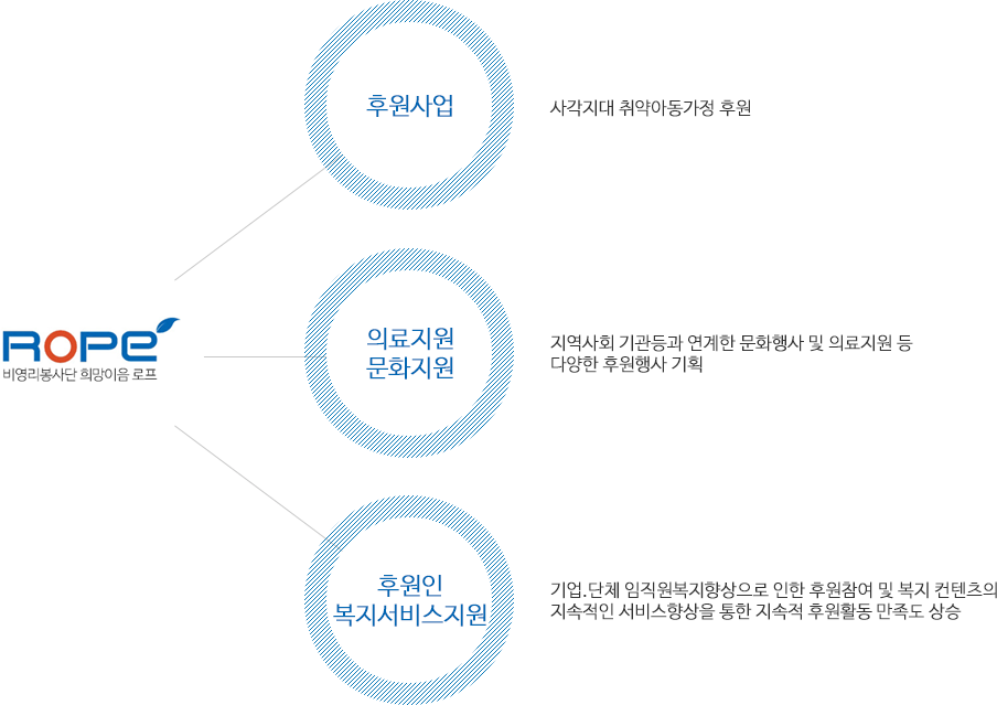 사업안내